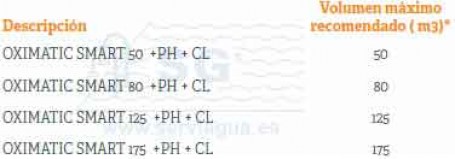 SISTEMA_DE ELECTROLISIS_SIN_SAL_OXIMATIC_tabla